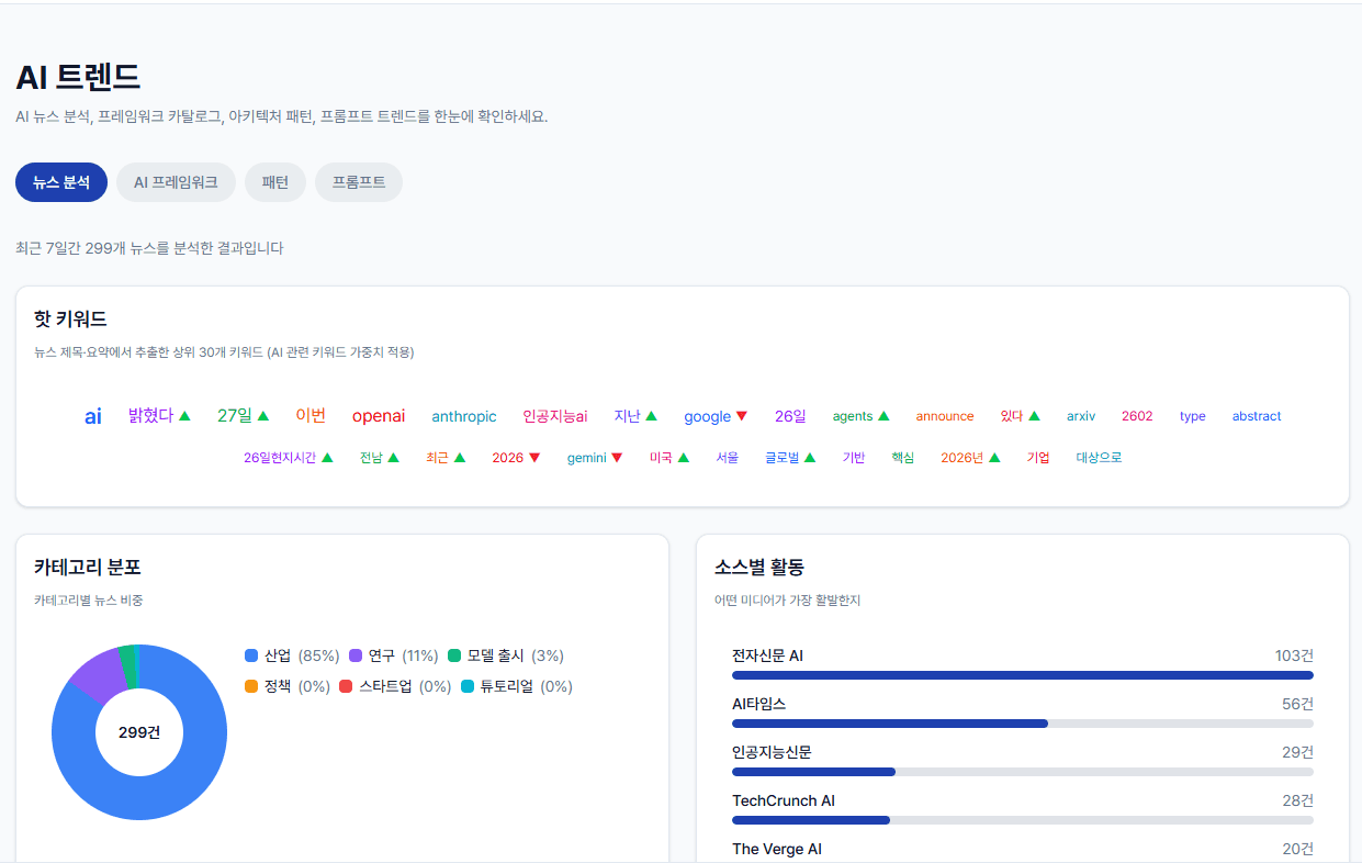 AI 트렌드 분석 스크린샷